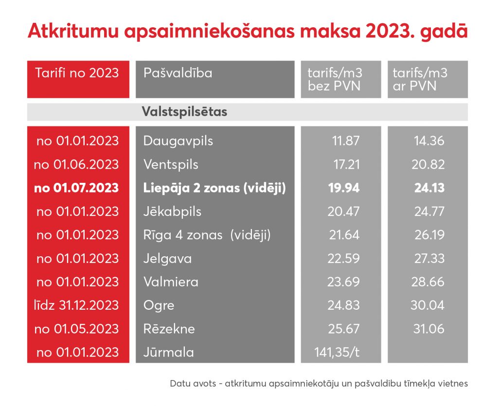 Pakalpojuma izmaksas