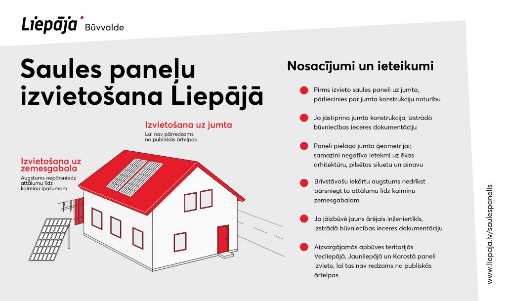 Infografika par saules paneļu uzstādīšanu Liepājā